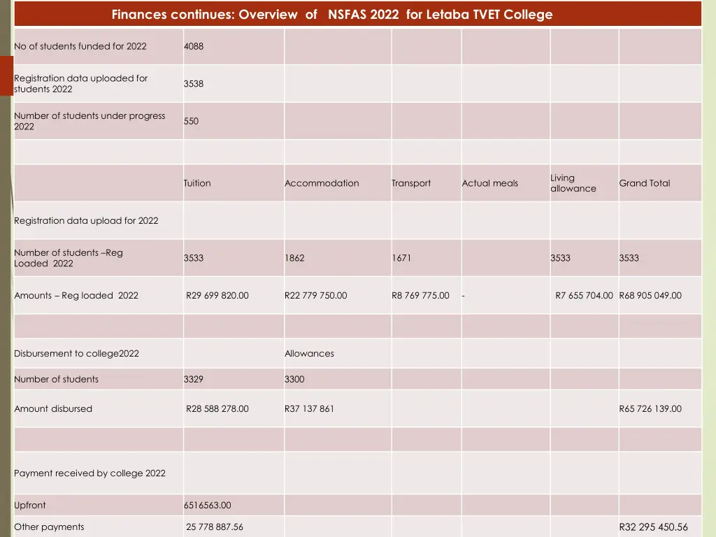 finances continues overview of nsfas 2022