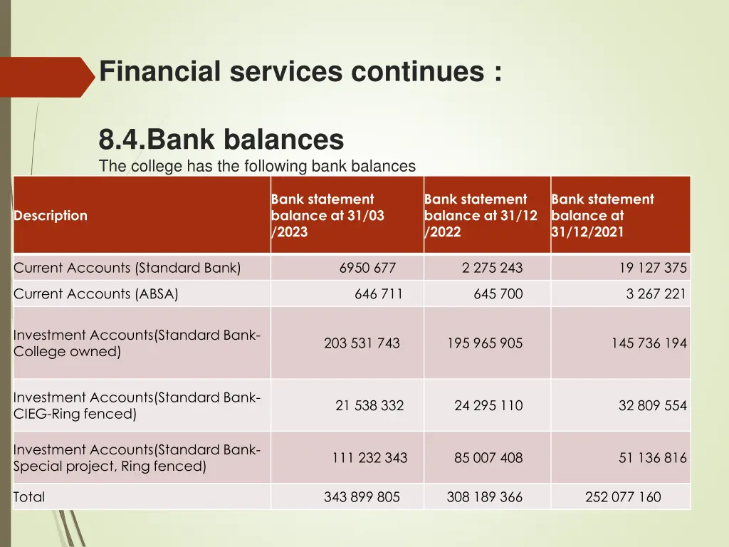 financial services continues 2