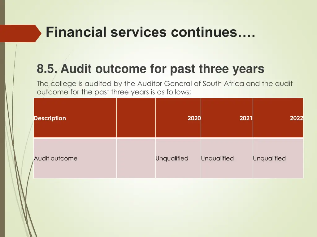 financial services continues 3