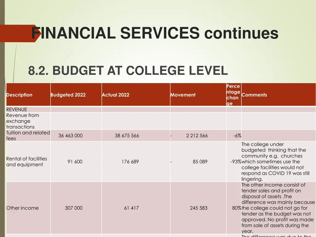 financial services continues