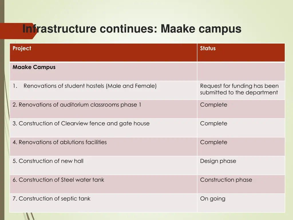 infrastructure continues maake campus