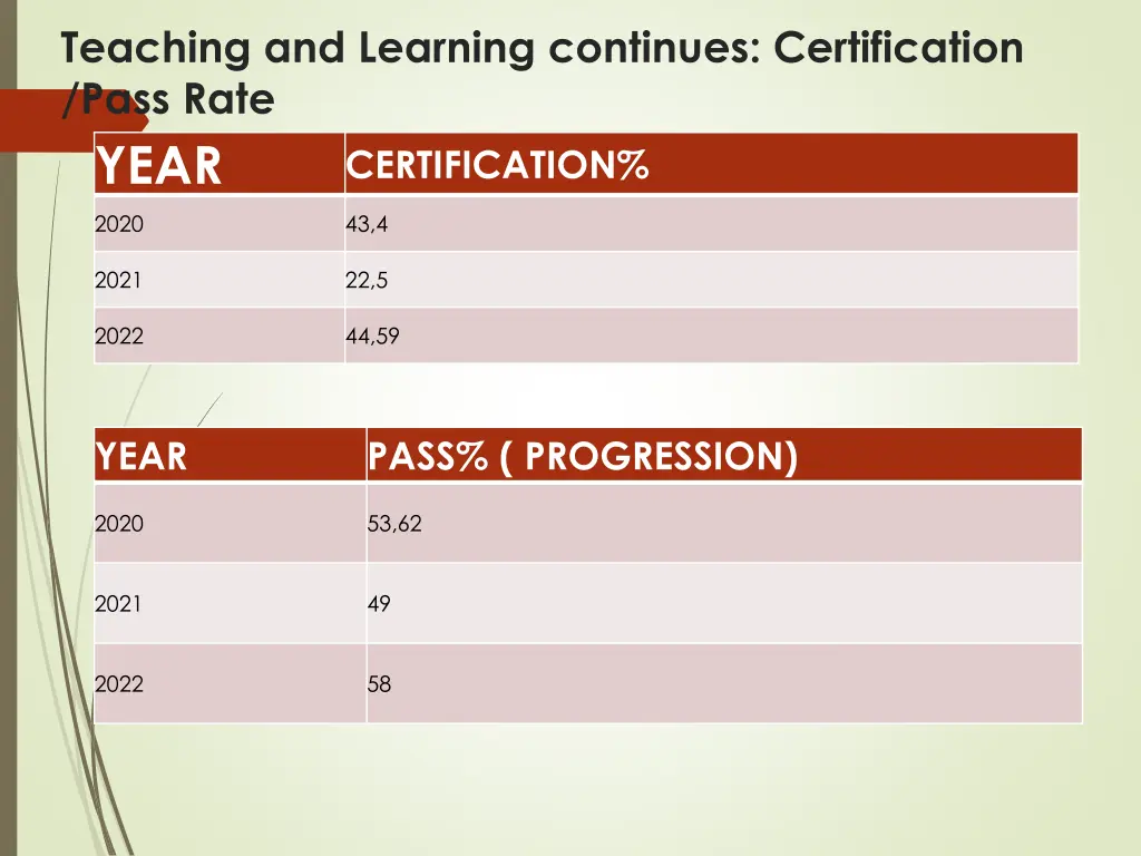 teaching and learning continues certification