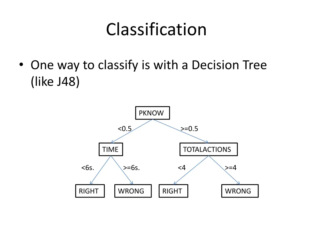 classification 6