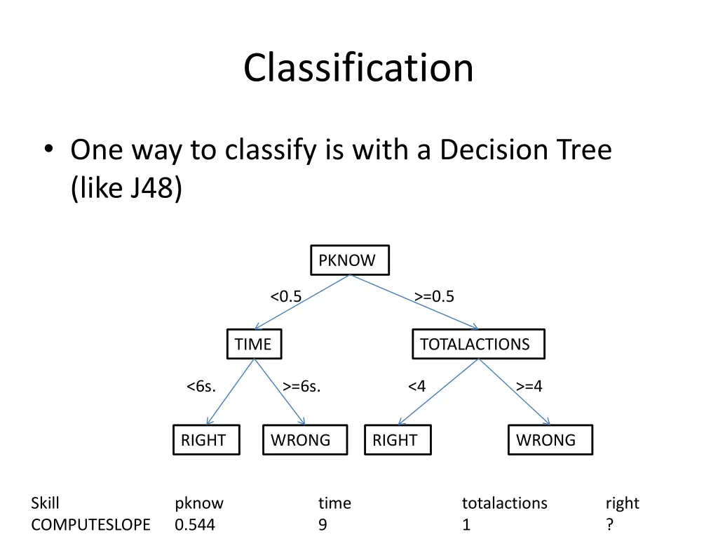 classification 7