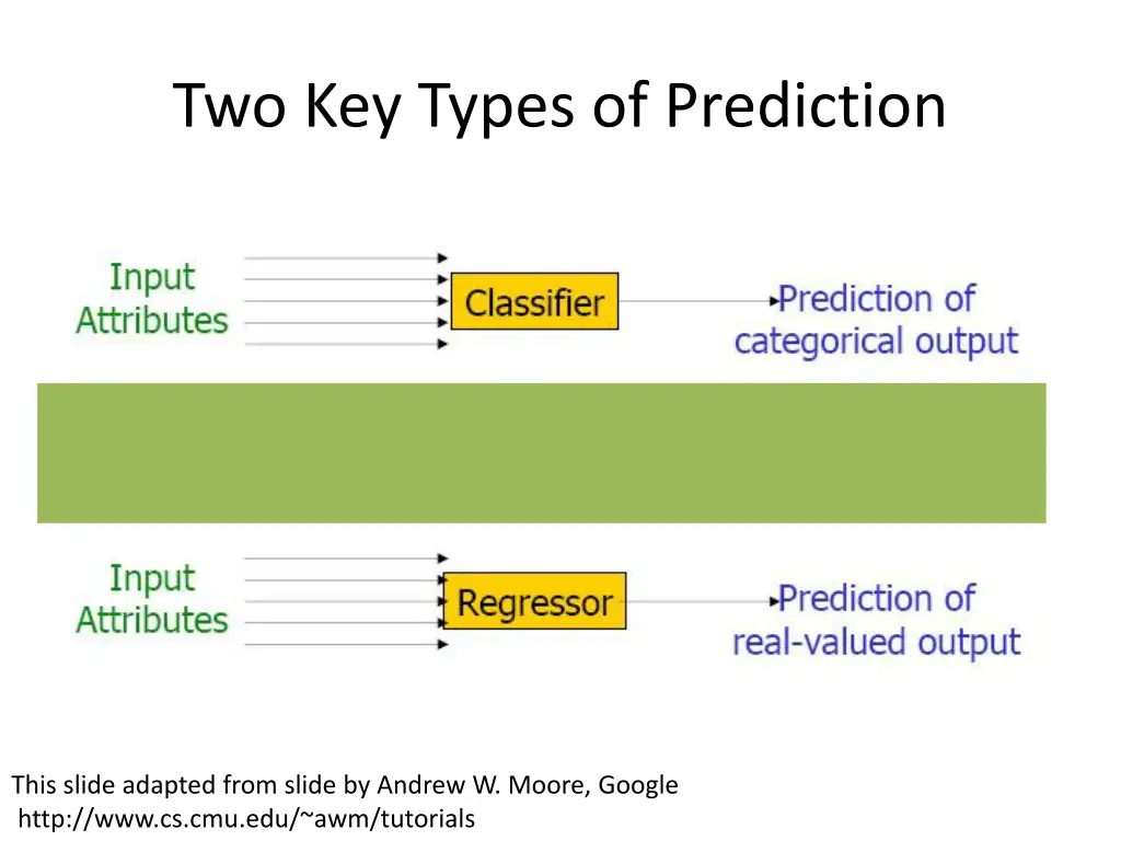 two key types of prediction