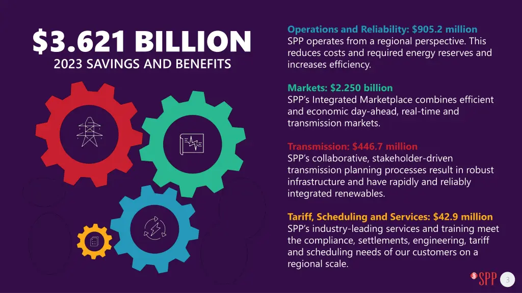 3 621 billion 2023 savings and benefits