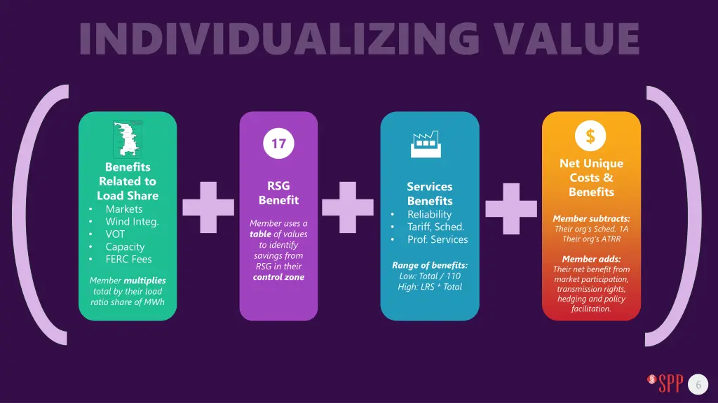 individualizing value