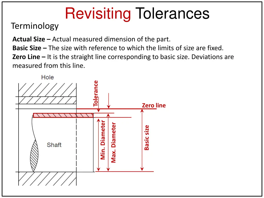 revisiting tolerances