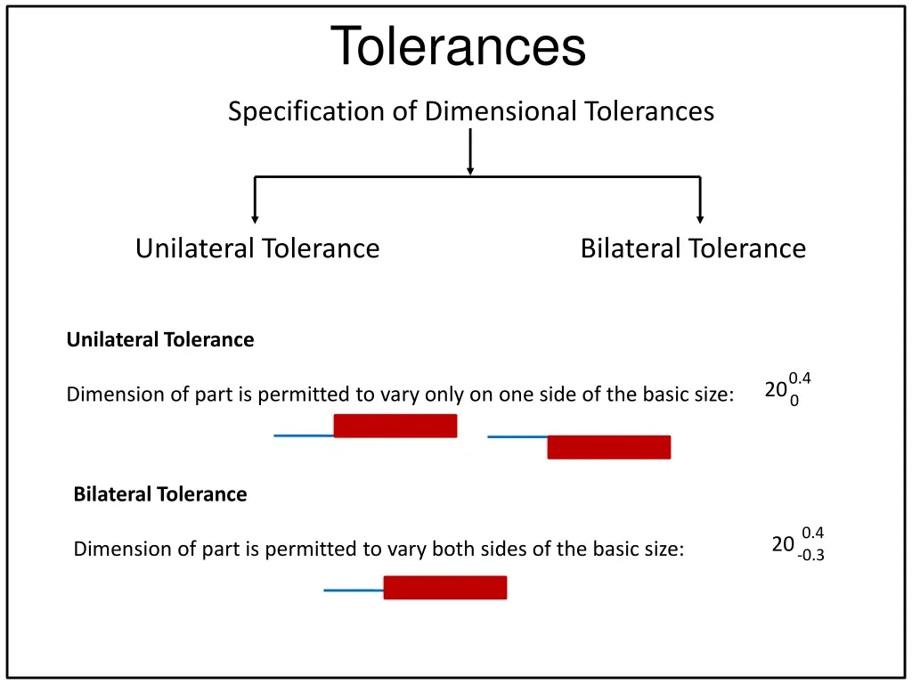 tolerances 2