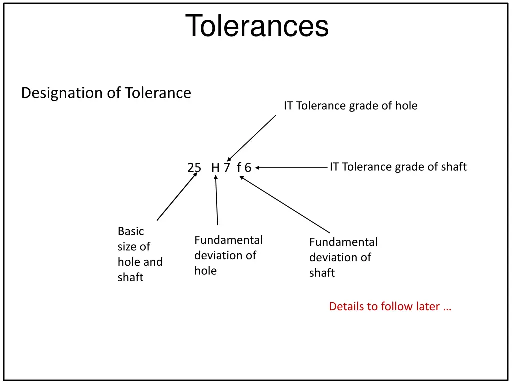 tolerances 3