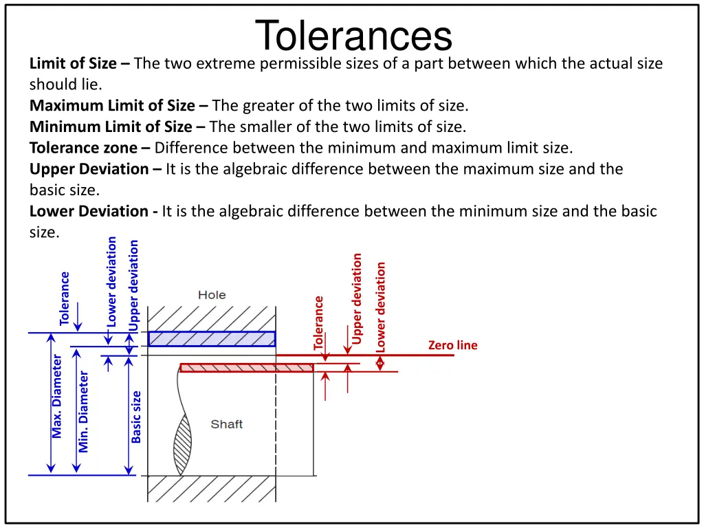 tolerances