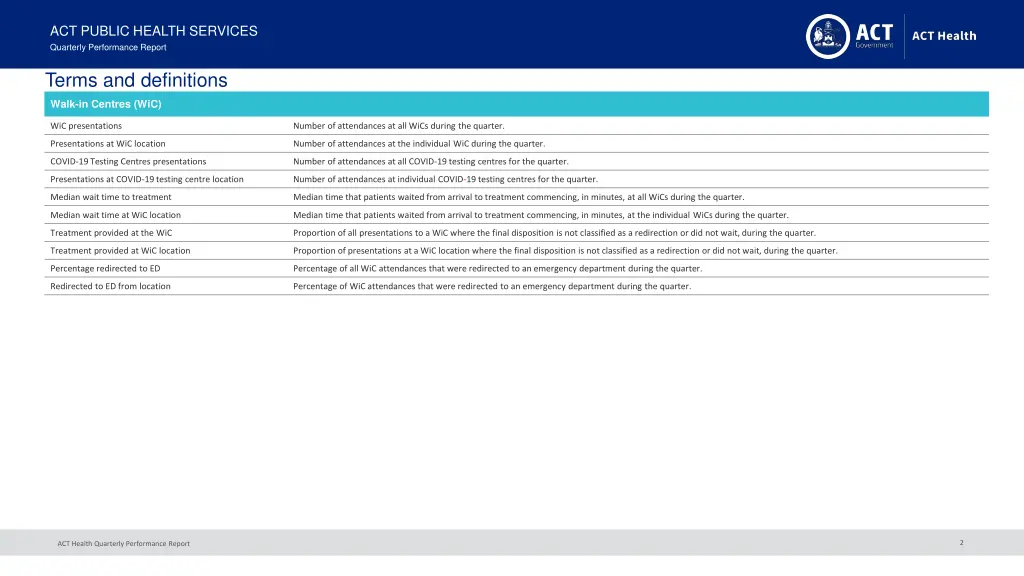 act public health services quarterly performance 1