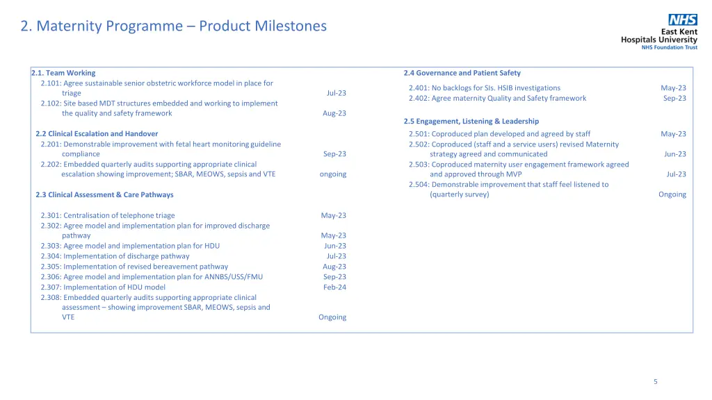 2 maternity programme product milestones