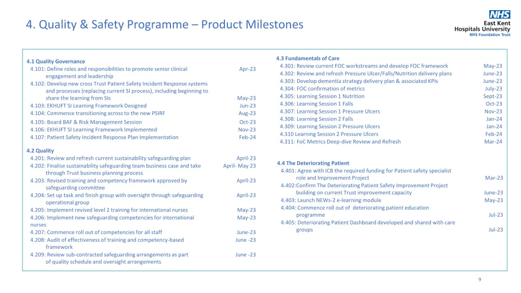 4 quality safety programme product milestones