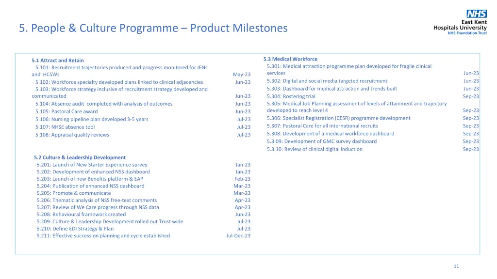 5 people culture programme product milestones