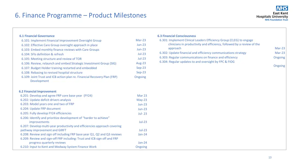 6 finance programme product milestones