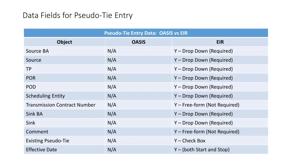 data fields for pseudo tie entry 1