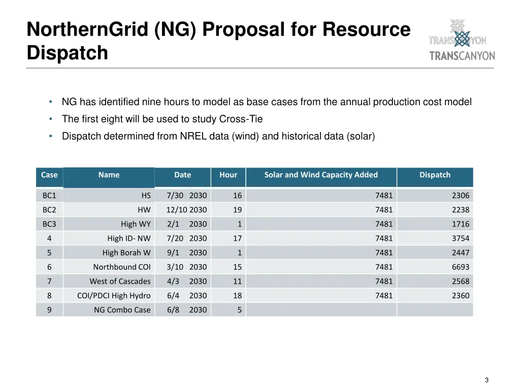 northerngrid ng proposal for resource dispatch