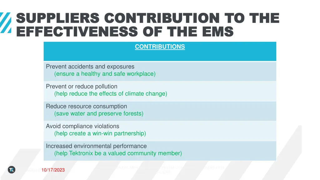 suppliers contribution to the suppliers