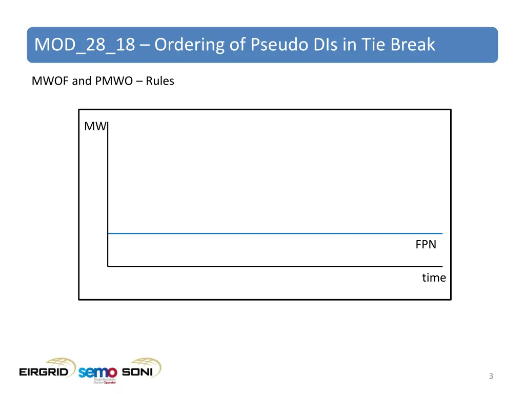 mod 28 18 ordering of pseudo dis in tie break 1