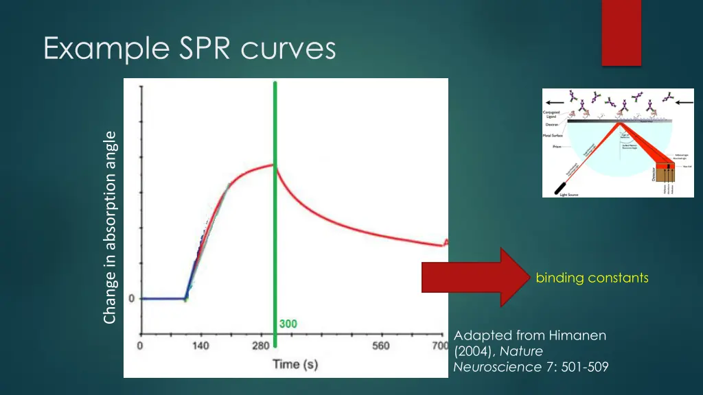 example spr curves