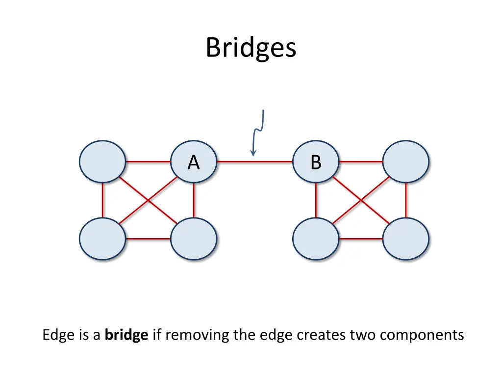 bridges