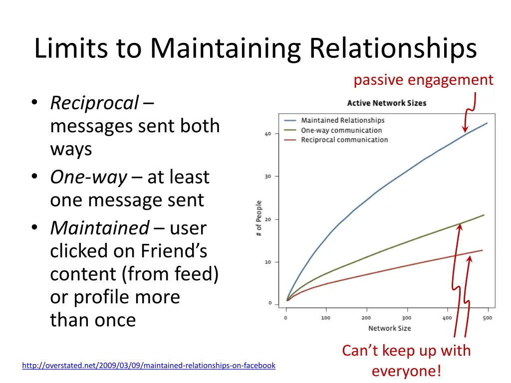 limits to maintaining relationships