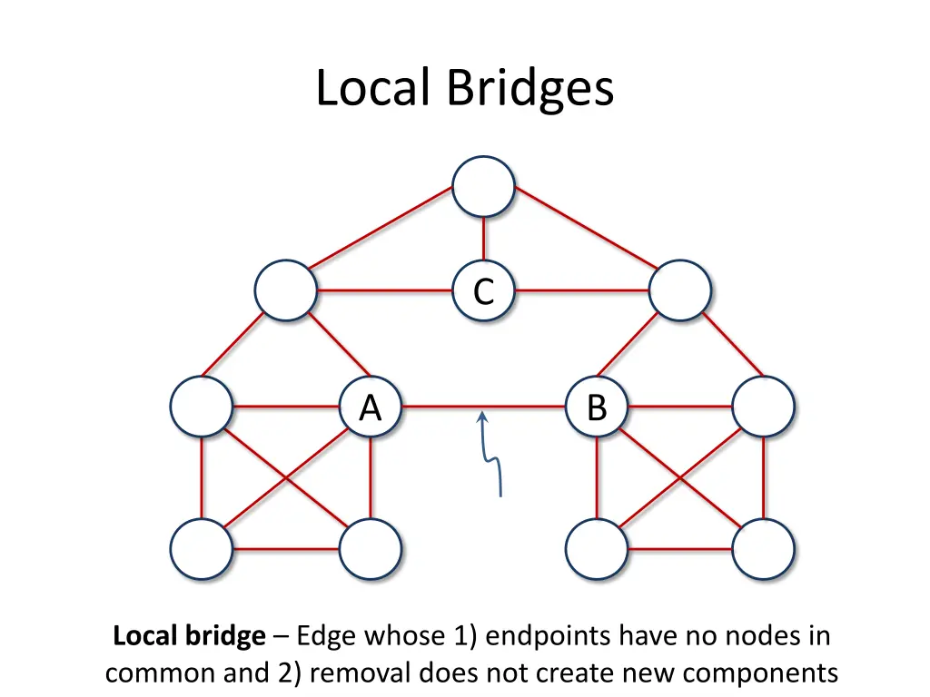 local bridges