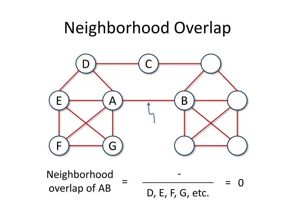 neighborhood overlap 1