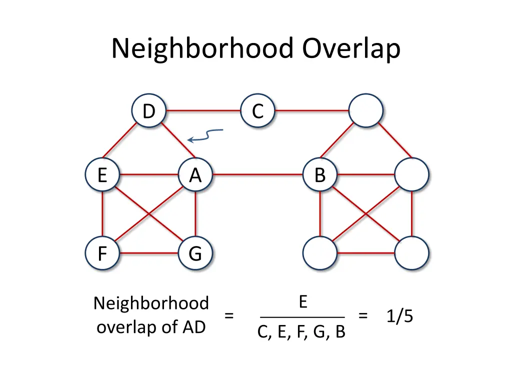 neighborhood overlap