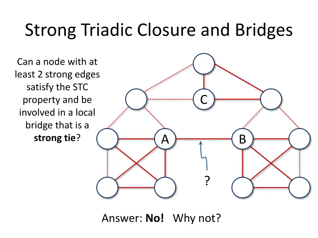 strong triadic closure and bridges