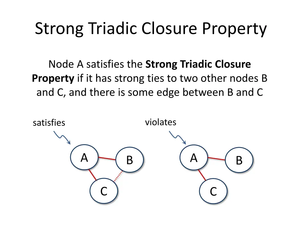 strong triadic closure property