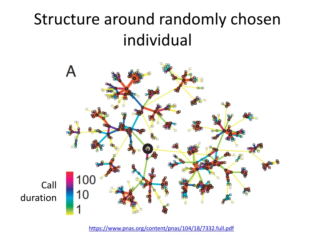 structure around randomly chosen individual