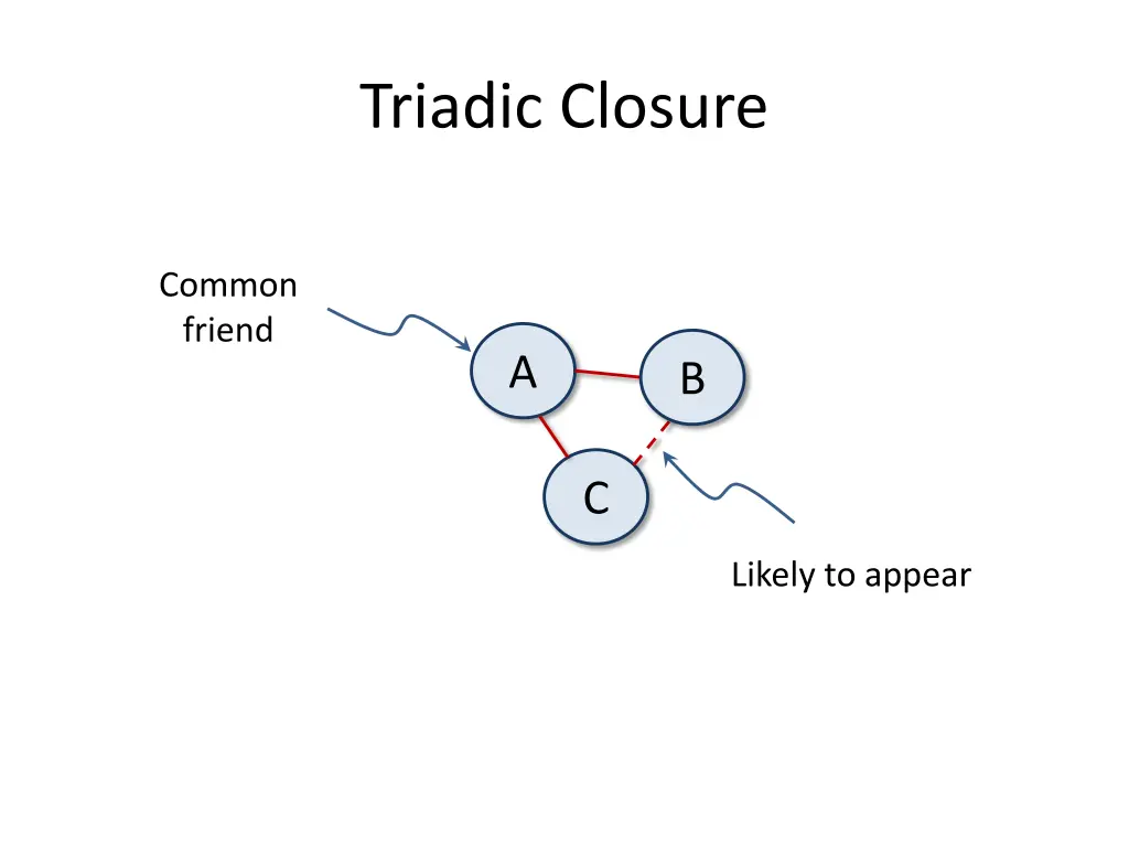 triadic closure