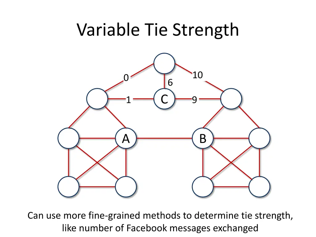 variable tie strength