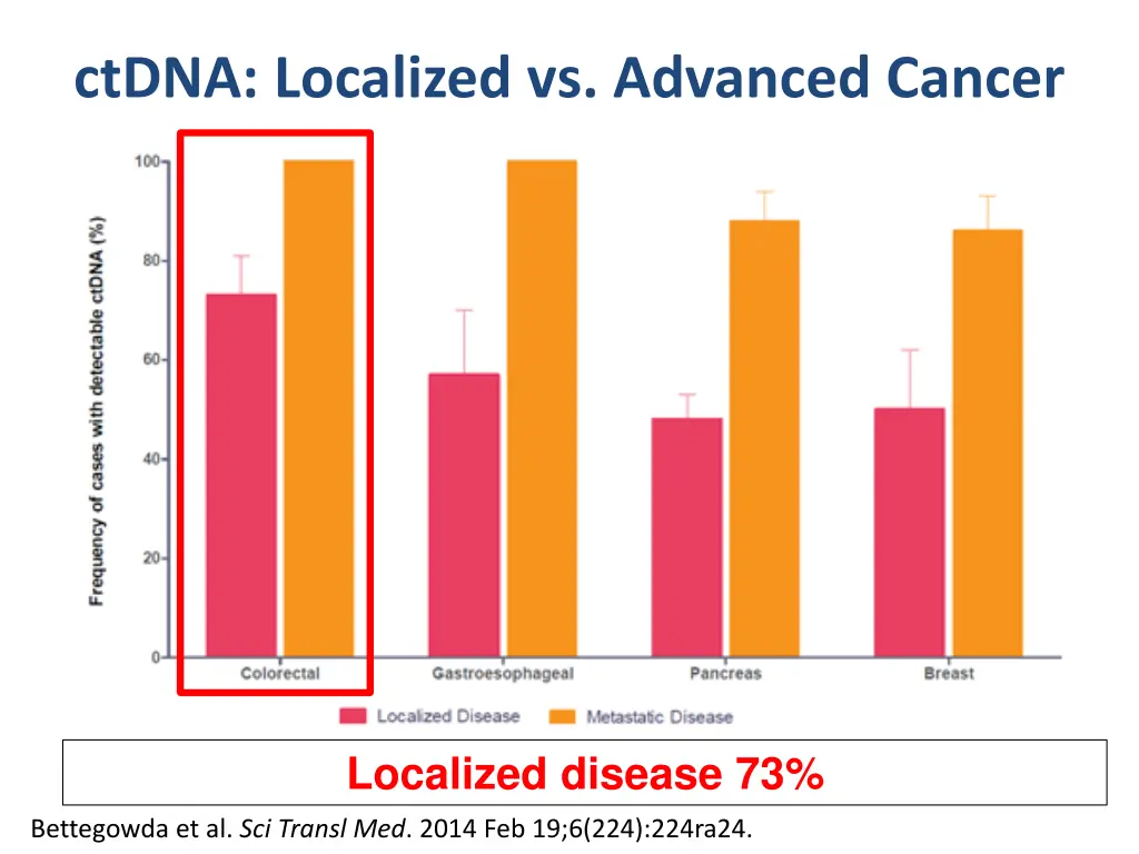 ctdna localized vs advanced cancer