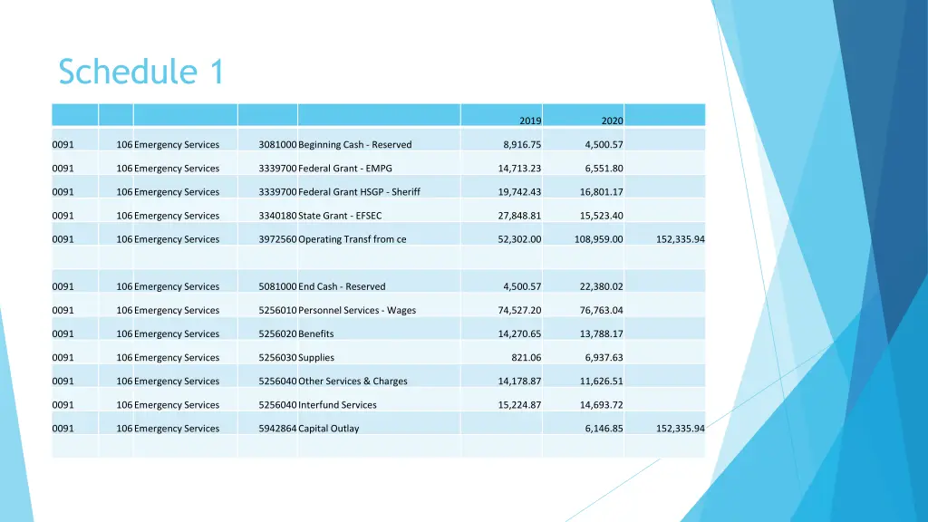 schedule 1