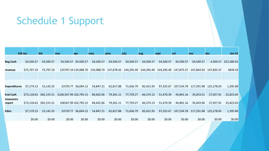 schedule 1 support