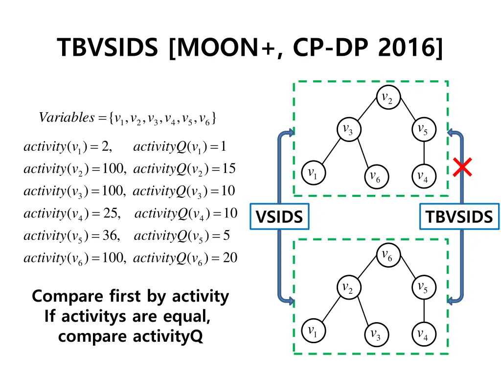 tbvsids moon cp dp 2016 1