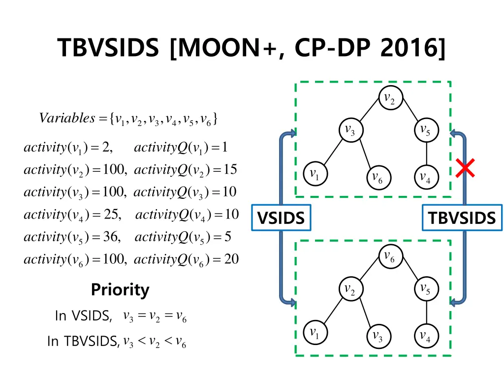 tbvsids moon cp dp 2016 2