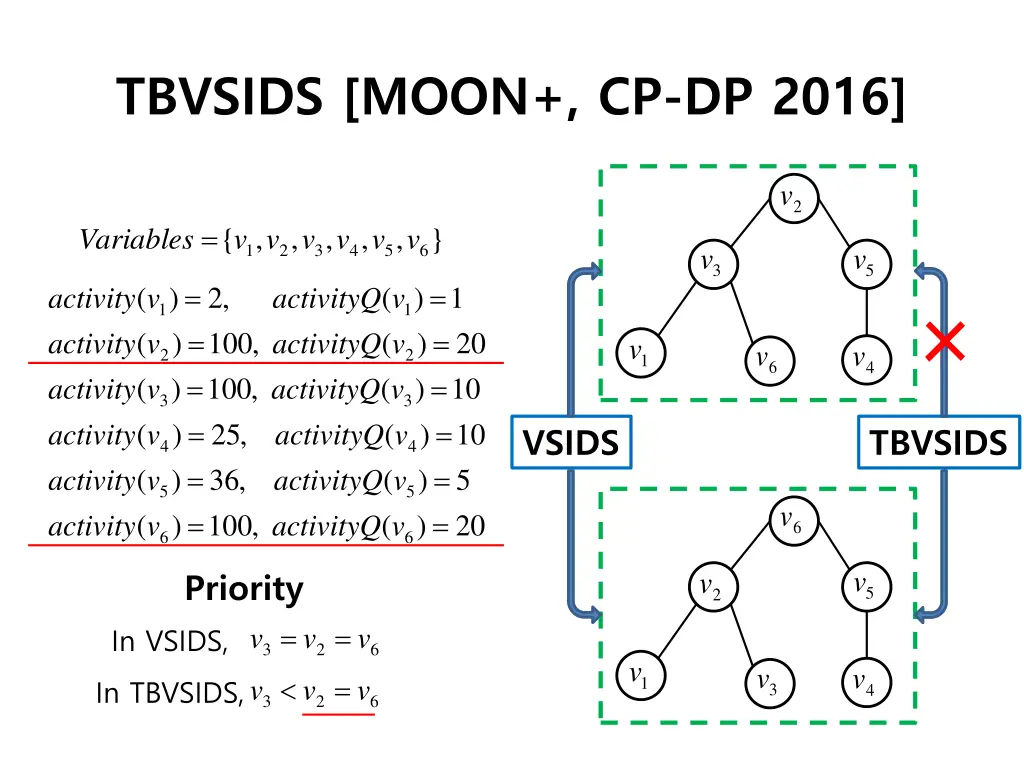 tbvsids moon cp dp 2016 3