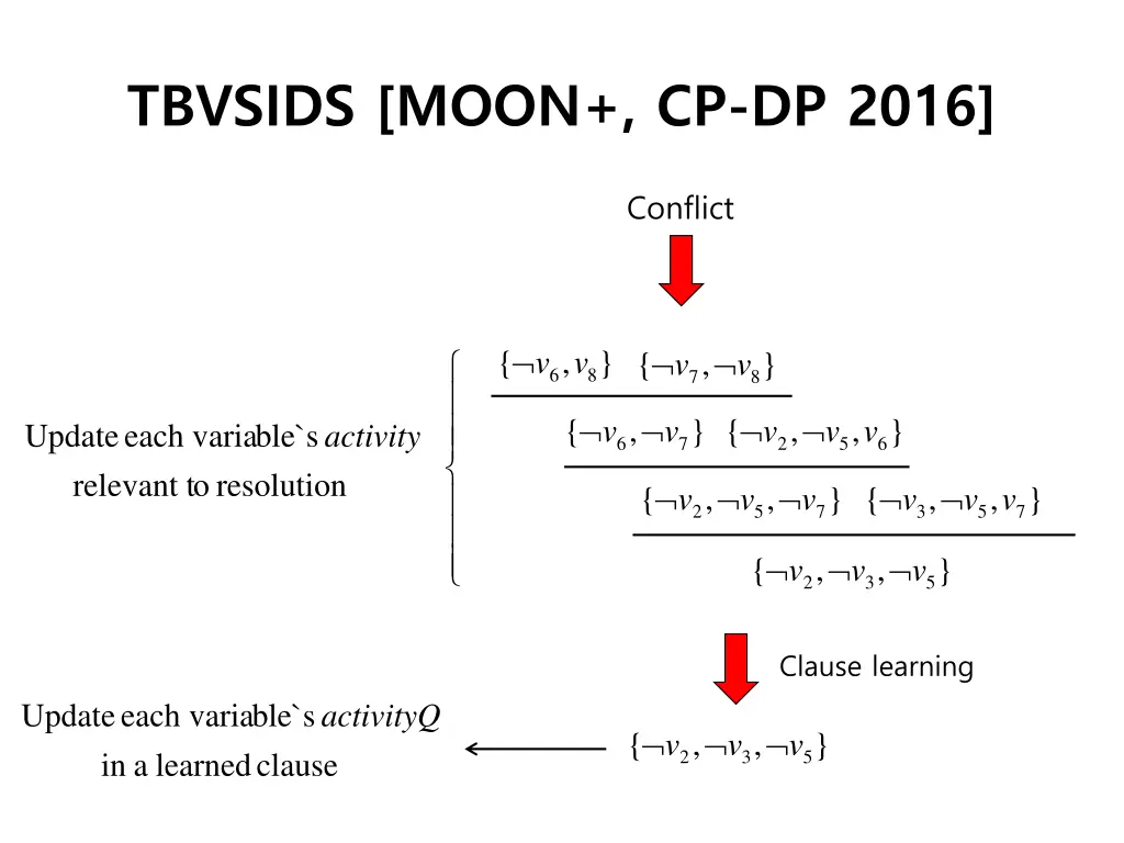 tbvsids moon cp dp 2016 4