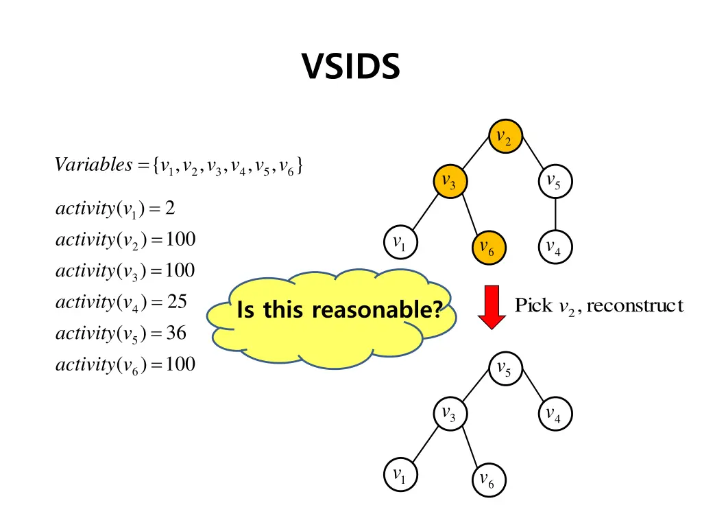 vsids 1