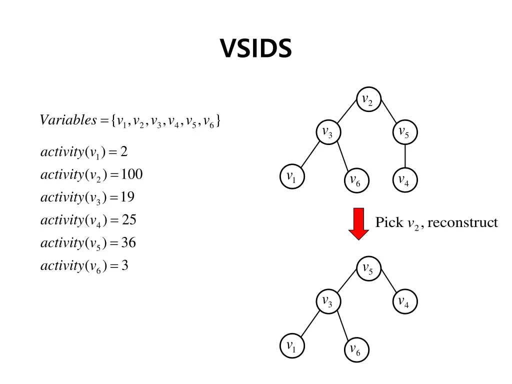 vsids