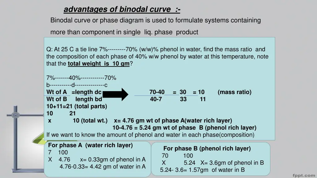 advantages of binodal curve binodal curve