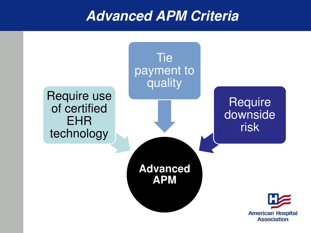 advanced apm criteria