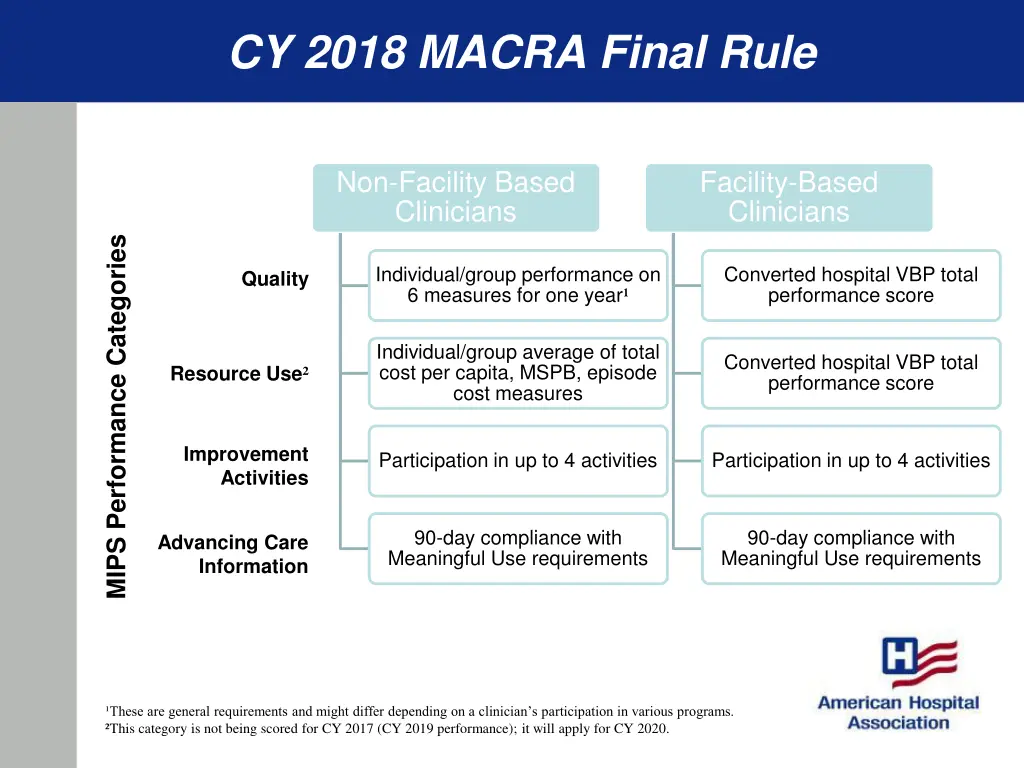 cy 2018 macra final rule