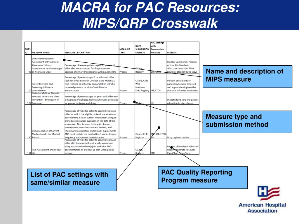 macra for pac resources mips qrp crosswalk