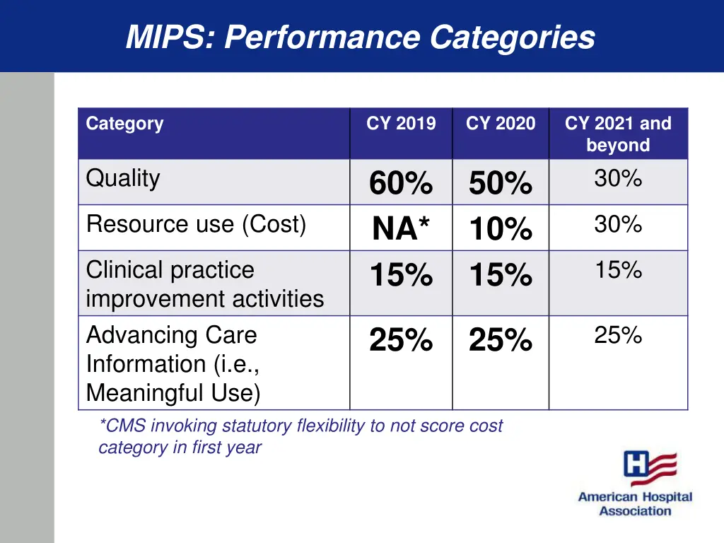 mips performance categories