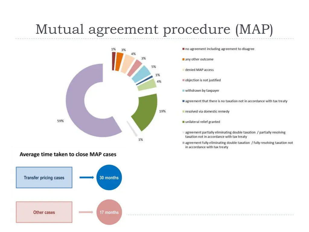 mutual agreement procedure map 1